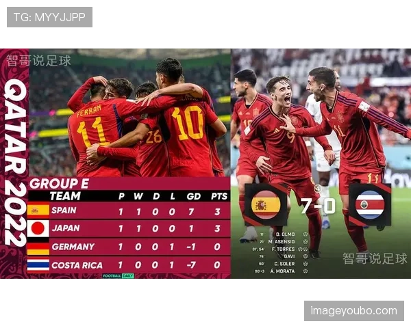 西班牙世界杯冲冠路线图